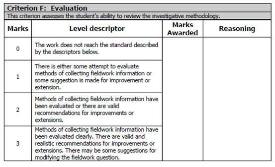 Ib extended essay evaluation criteria