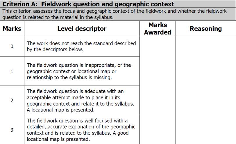 Geography gcse coursework guide
