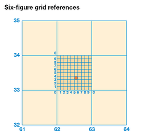 geography grids