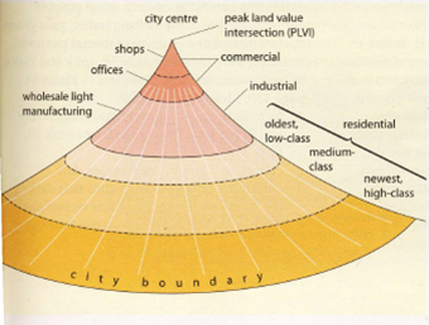 Leisure hierarchy and sphere of influence 